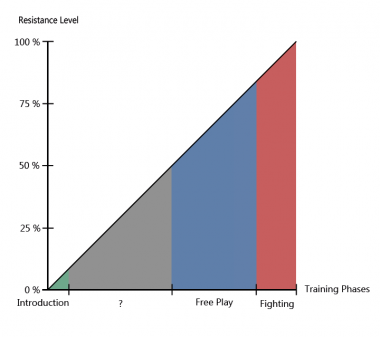resistance_diagram