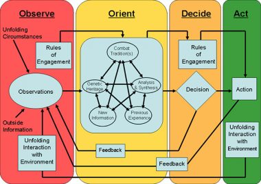 ooda-loop (The OODA Loop & HEMA) ooda-loop (The OODA Loop & HEMA)