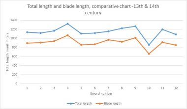 2 (Longswords and their data) 2 (Longswords and their data)