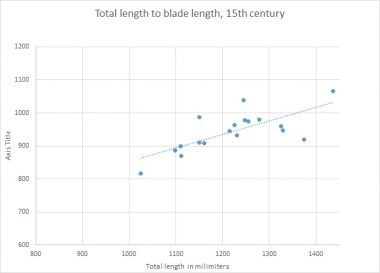 4 (Longswords and their data)