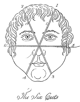 From Pepper's manual of 1797