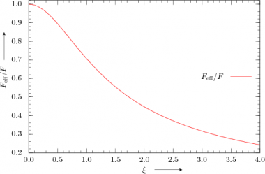 fig5 (Concerning the Sharpness of Blades)