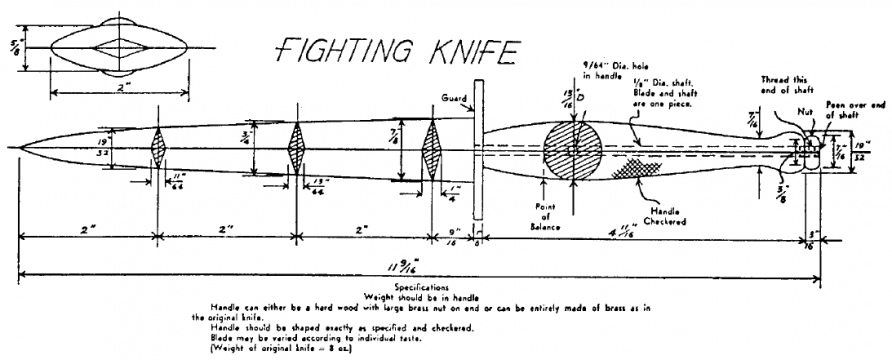 Fmfrp_12_80_p69 (The KA-BAR and the Fairbairn-Sykes: two fighting children of different philosophies) Fmfrp_12_80_p69 (The KA-BAR and the Fairbairn-Sykes: two fighting children of different philosophies)