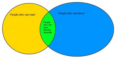 ReadingFencers (Resources on Medieval Literacy, Part I) ReadingFencers (Resources on Medieval Literacy, Part I)