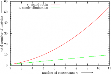 fig1 (Concerning the Rules of Tournaments) fig1 (Concerning the Rules of Tournaments)