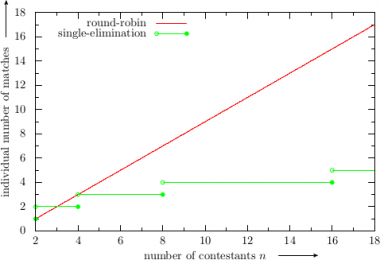 fig2 (Concerning the Rules of Tournaments)