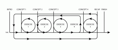 teaching-environments-iterative-loops-01 (HEMA Pedagogics Part 1: The Pedagogics Pioneers & The Role of a HEMA teacher)