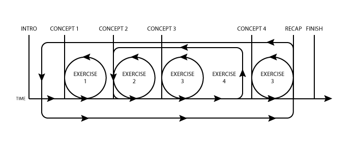 teaching-environments-iterative-loops-01
