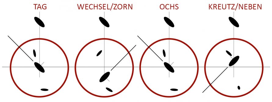Meyer-stances-01-diagram-only (A key to Meyer’s mechanics & footwork – part 1) Meyer-stances-01-diagram-only (A key to Meyer’s mechanics & footwork – part 1)