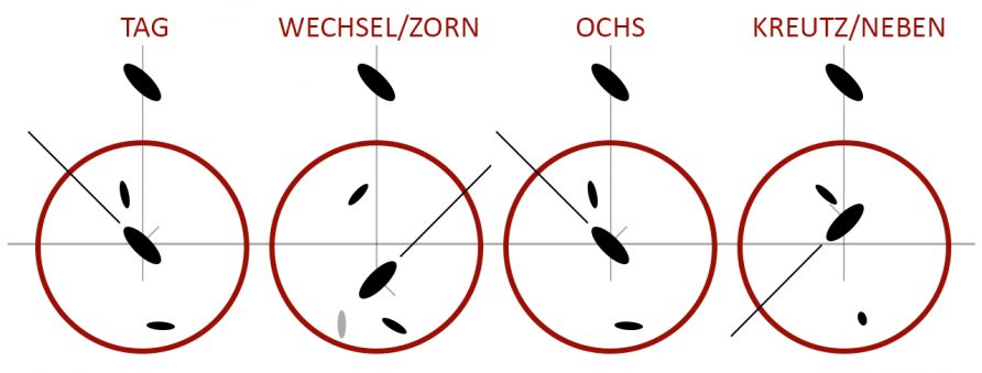 Meyer-stances-01-diagram-only (A key to Meyer’s mechanics & footwork – part 1)