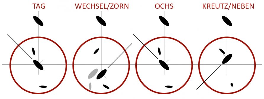 Meyer-stances-01-diagram-only (A key to Meyer’s mechanics & footwork – part 1)