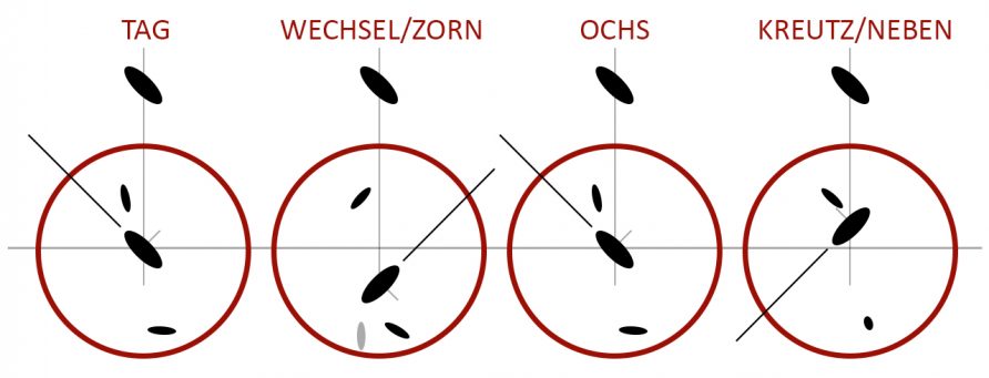 Meyer-stances-01-diagram-only (A key to Meyer’s mechanics & footwork – part 1)