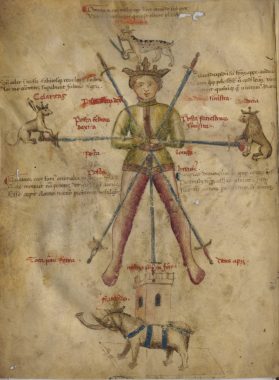 The "Seven Swords" or segno page from Florius de Arte Luctandi