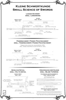 Kleine Schwertkunde RGB 50×75 (Anatomy of a sword)